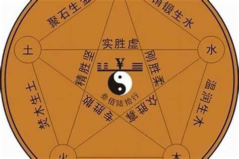 崴五行|崴字的五行属什么